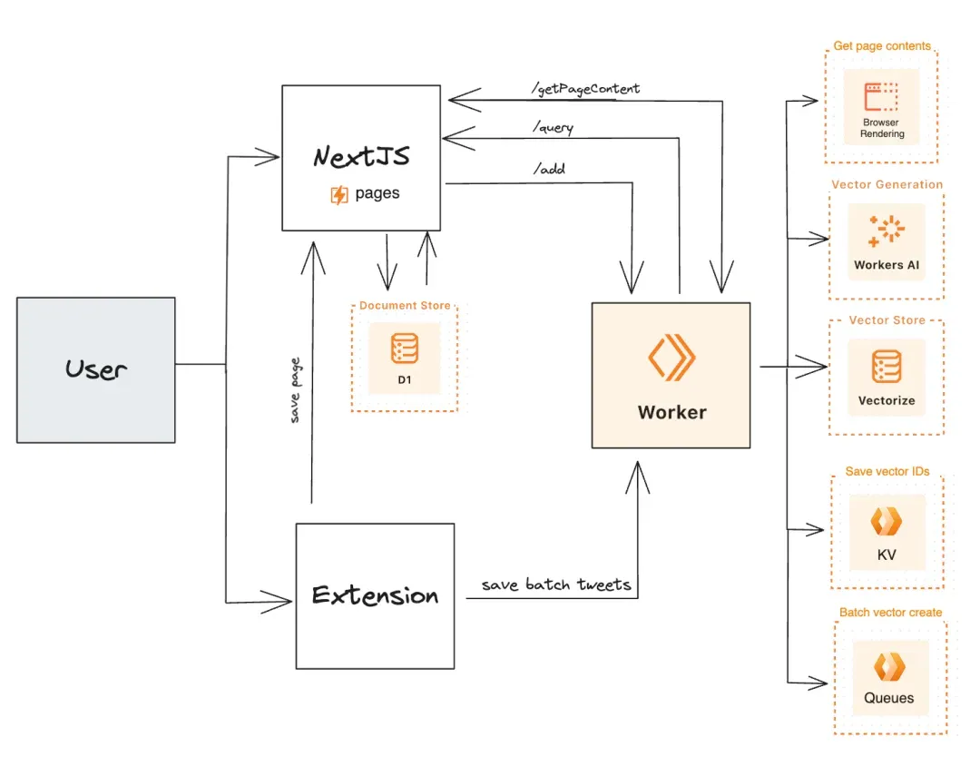 SuperMemory webp (2).webp